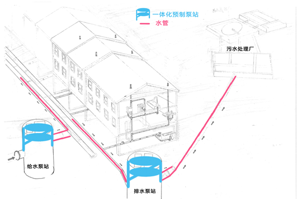 建筑给排水一体化泵站
